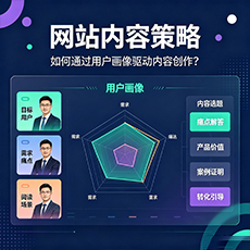 武威建站-网站内容策略：如何通过用户画像驱动内容创作？