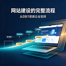 武威建站-网站建设的完整流程：从0到1搭建企业官网