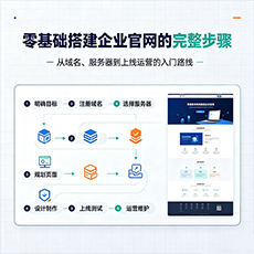 武威建站-零基础搭建企业官网的完整步骤