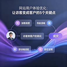 武威建站-网站用户体验优化：让访客变成客户的5个关键点