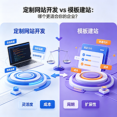 武威建站-定制网站开发 vs 模板建站：哪个更适合你的企业？